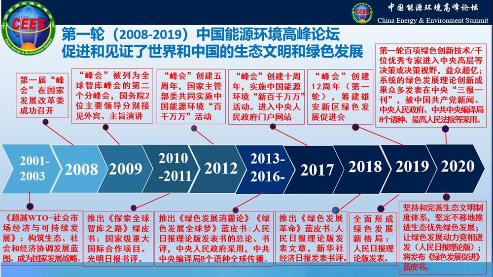 (网站用1212)2008-2019中国能源环境高峰论坛.jpg (网站用1212)2008-2019中国能源环境高峰论坛.jpg