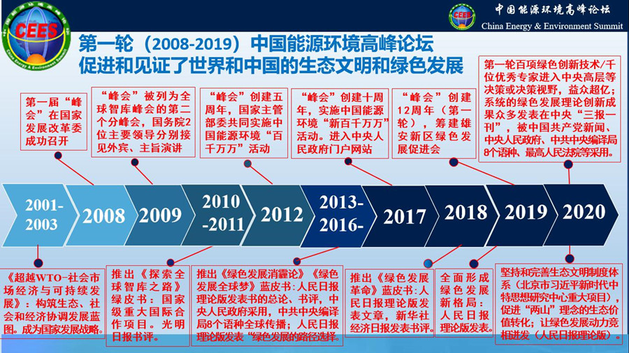 (1229)2008-2019中国能源环境高峰论坛_副本.jpg (1229)2008-2019中国能源环境高峰论坛_副本.jpg