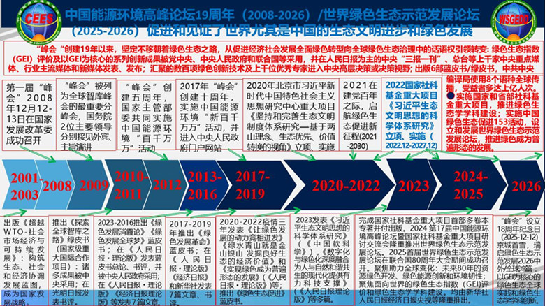 (最小)2008-2026中国能源环境高峰论坛 中文图片_副本.jpg (最小)2008-2026中国能源环境高峰论坛 中文图片_副本.jpg